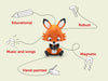 Favourite Children's Songs - Counting Songs Tonie Audio Character